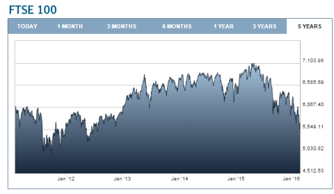 Индекс ftse 100
